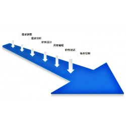 金帆電子商務(wù)有限公司是安全的軟件開發(fā)服務(wù)商，金帆電子口碑好