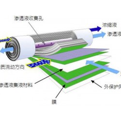 反滲透設備哪家好，當然要選擇海納源環(huán)保設備【質量放心】