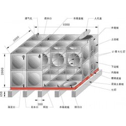 信譽好的不銹鋼水箱供應