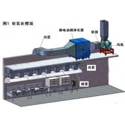 廣西南寧油煙凈化器安裝與維護(hù),南寧*流油煙凈化器安裝