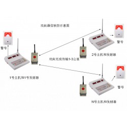 一鍵式警報系統(tǒng)/警情緊急疏散系統(tǒng)。10戶聯(lián)防一鍵式報警裝置. 戶戶聯(lián)防緊急一鍵式無線緊急按鈕