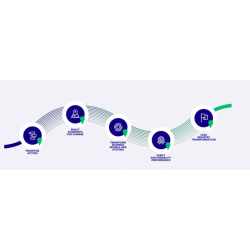 C2C認(rèn)證咨詢(xún)-全認(rèn)證模式需到工廠進(jìn)行現(xiàn)場(chǎng)評(píng)估