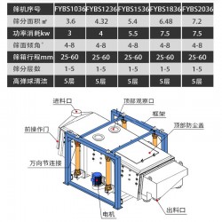 方形直線搖擺式振動(dòng)篩分機(jī)