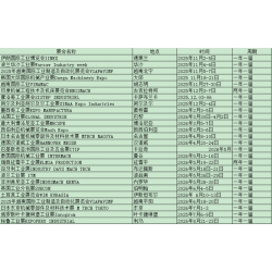 2027年美國(guó)鋁箔材料展NPE