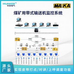 貴州黔南煤礦皮帶集控系統(tǒng) 礦用皮帶機(jī)視屏綜合保護(hù)