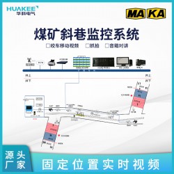 斜巷監(jiān)控系統(tǒng)斜巷絞車監(jiān)控系統(tǒng)無(wú)極繩，礦井安全生產(chǎn)綜合監(jiān)控系統(tǒng)